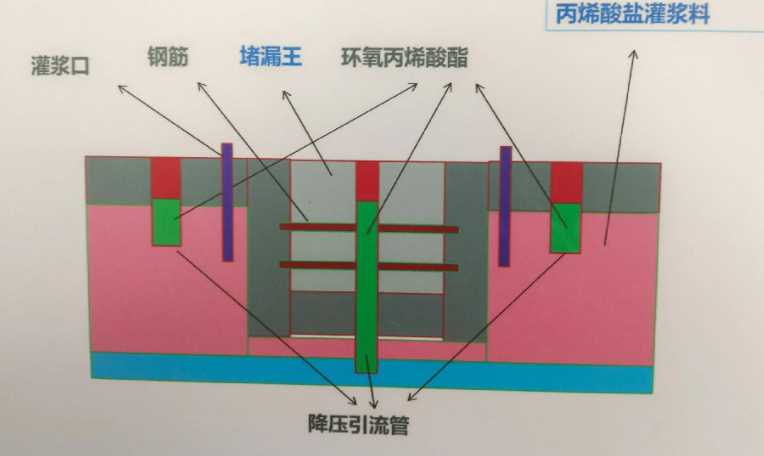 焦作博爱县防水堵漏工程设计