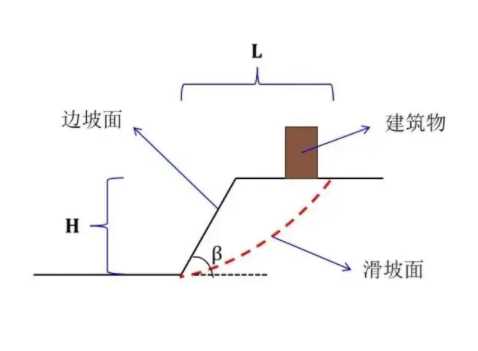 焦作博爱县边坡工程设计
